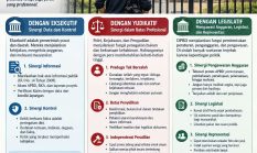 Menjaga Independensi Pers di Tengah Kuasa Trias Politica