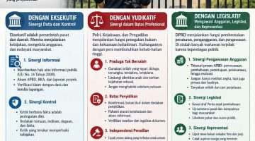 Menjaga Independensi Pers di Tengah Kuasa Trias Politica