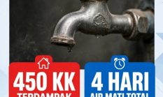 450 KK di Perumahan Batam Alami Krisis Air Bersih, Warga Berharap Pasokan Lancar
